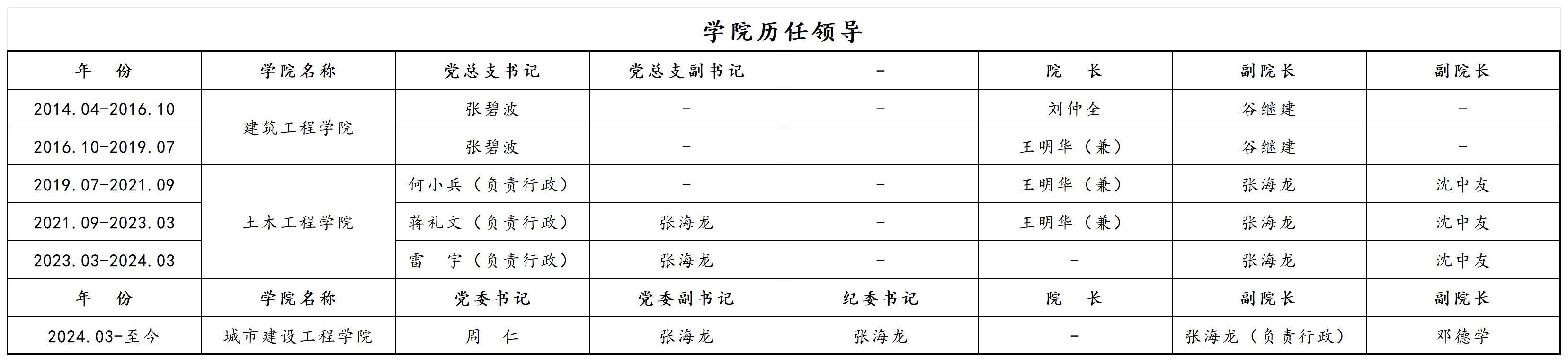 工作簿1_Sheet1(7).png